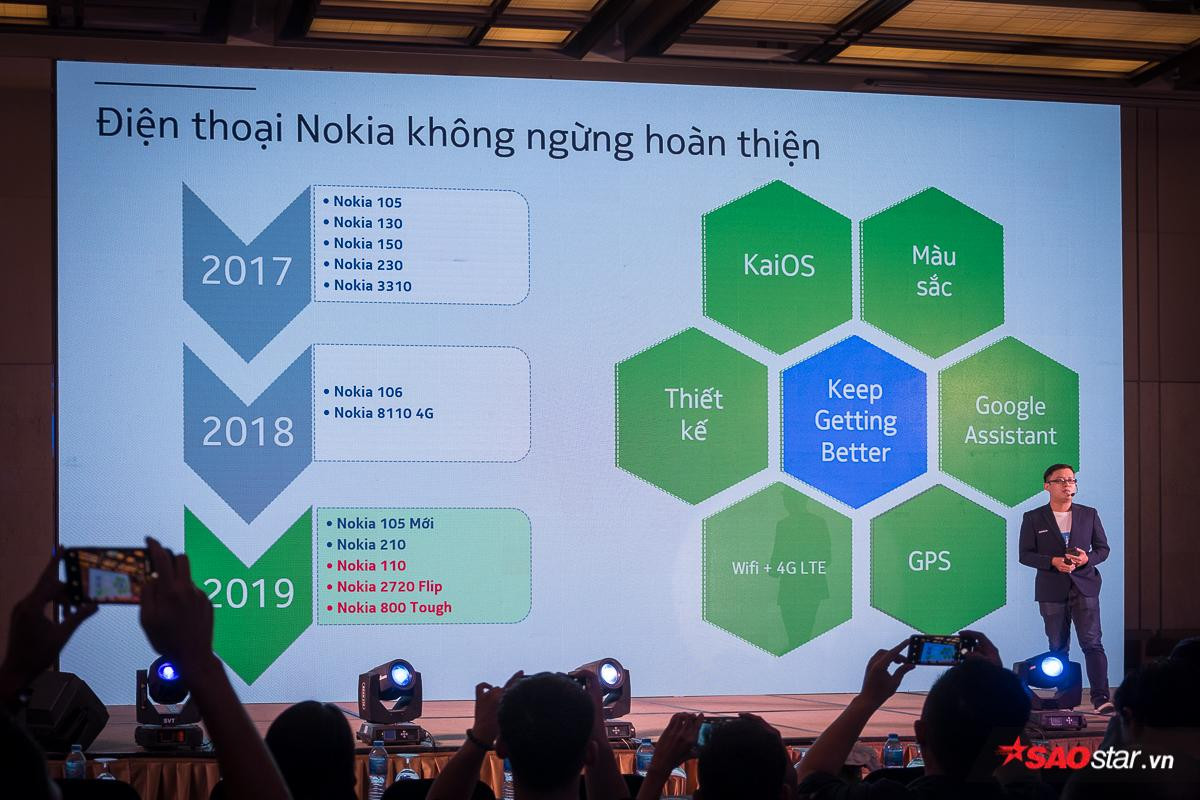 Nokia cùng lúc ra mắt 3 điện thoại mới tại Việt Nam Ảnh 14