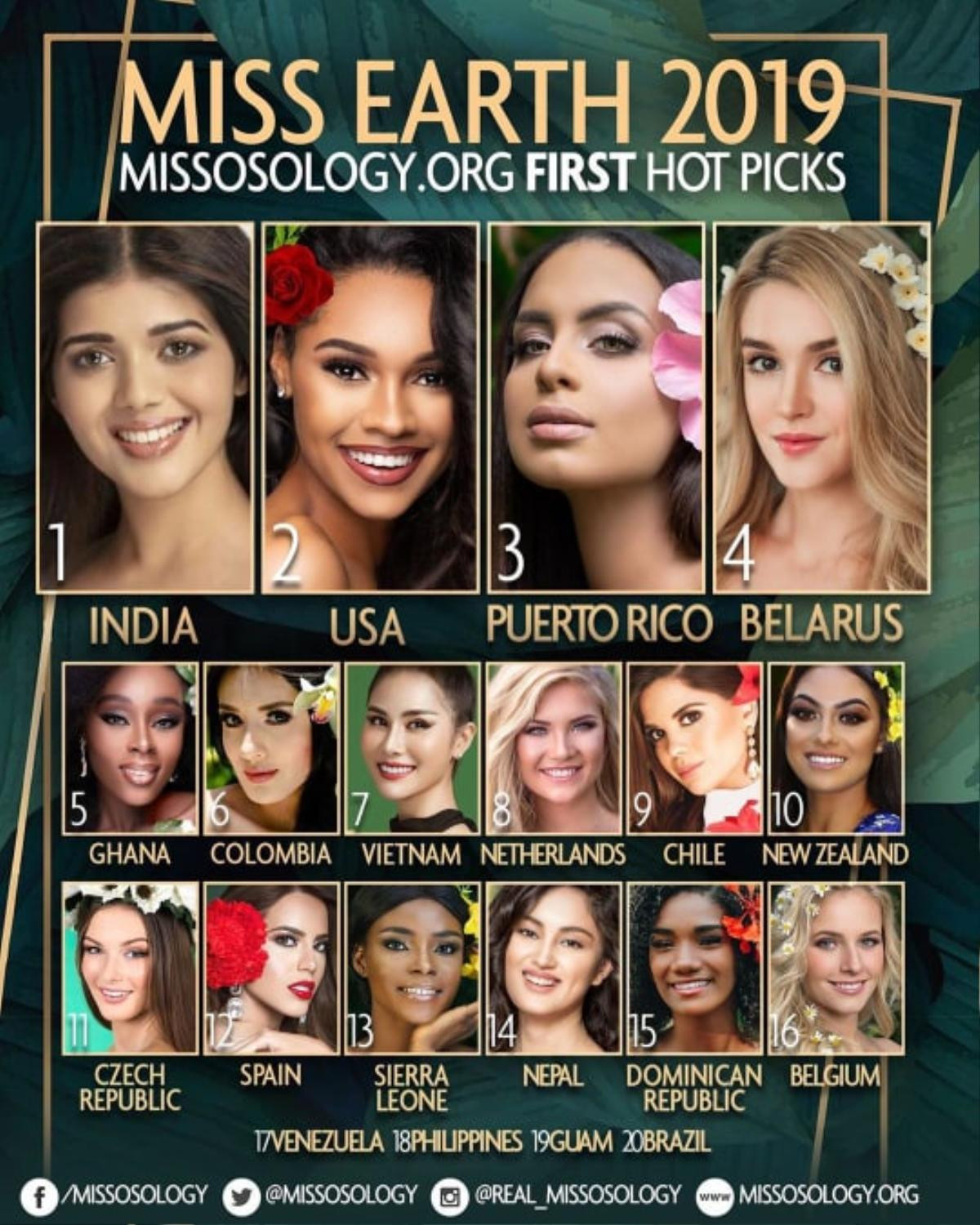 Missosology tung bảng xếp hạng đầu tiên Miss Earth 2019, Hoàng Hạnh chốt hạ #7 Ảnh 1