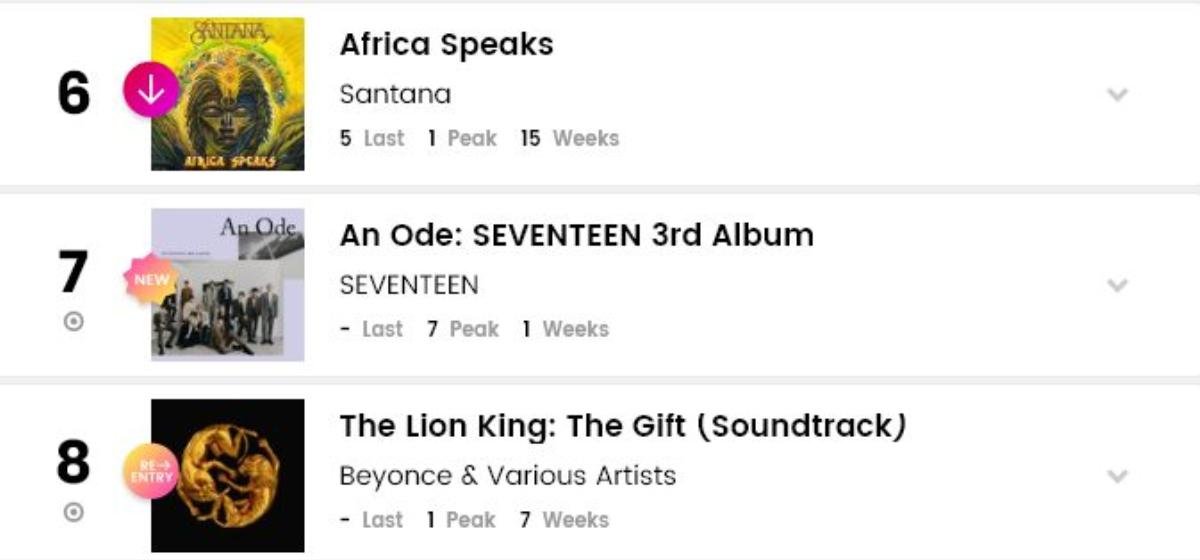 BXH Billboard World Albums tuần này: BTS đánh mất ngôi vương, Seventeen và Dreamcatcher debut trong top 10 Ảnh 4