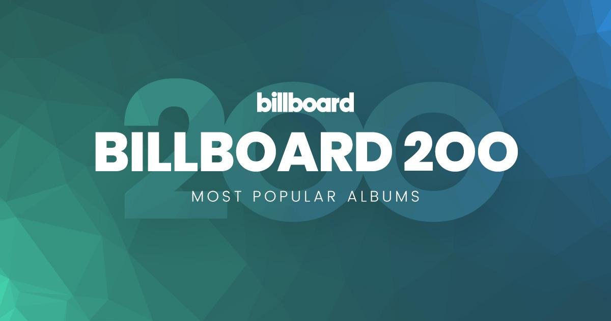 20 album Kpop có thành tích tốt nhất trên Billboard 200: BTS chiếm hơn nửa, 'gà' JYP hoàn toàn vắng mặt Ảnh 1