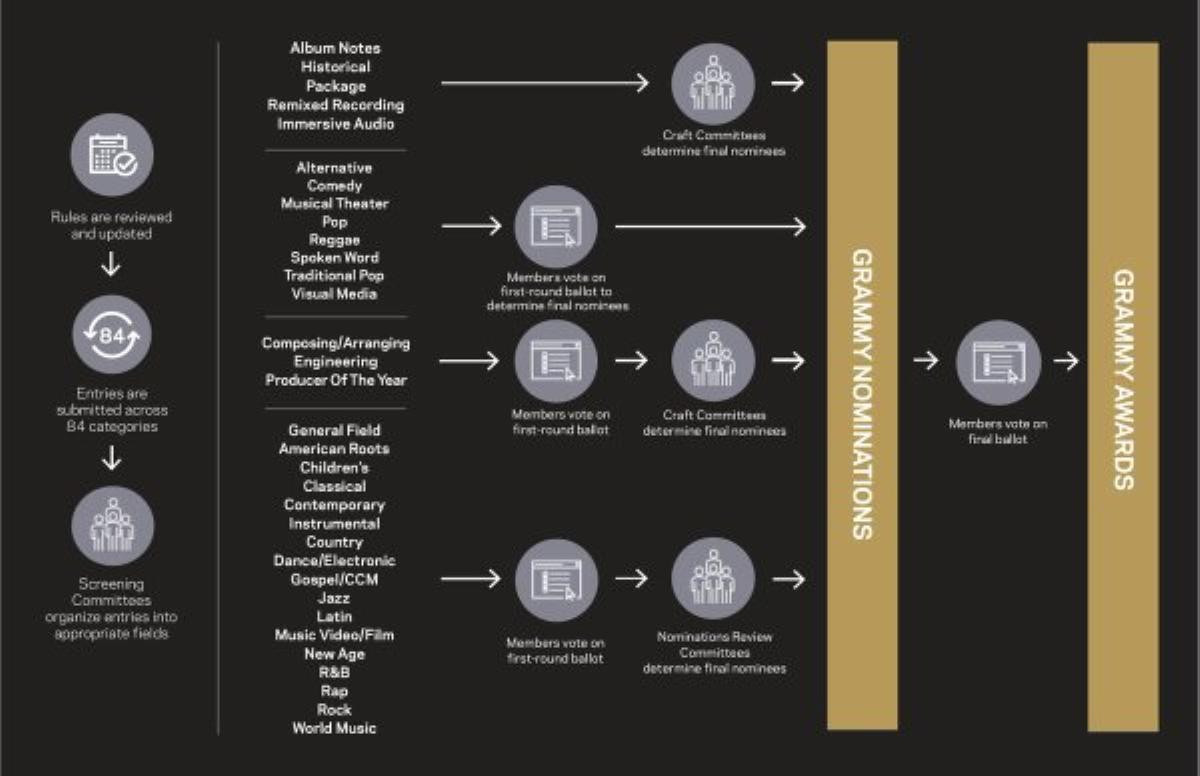 Động thái đầu tiên của Bighit Entertainment nhằm giúp BTS tăng cơ hội vượt 'vòng kiểm duyệt' Grammy 2020 Ảnh 2