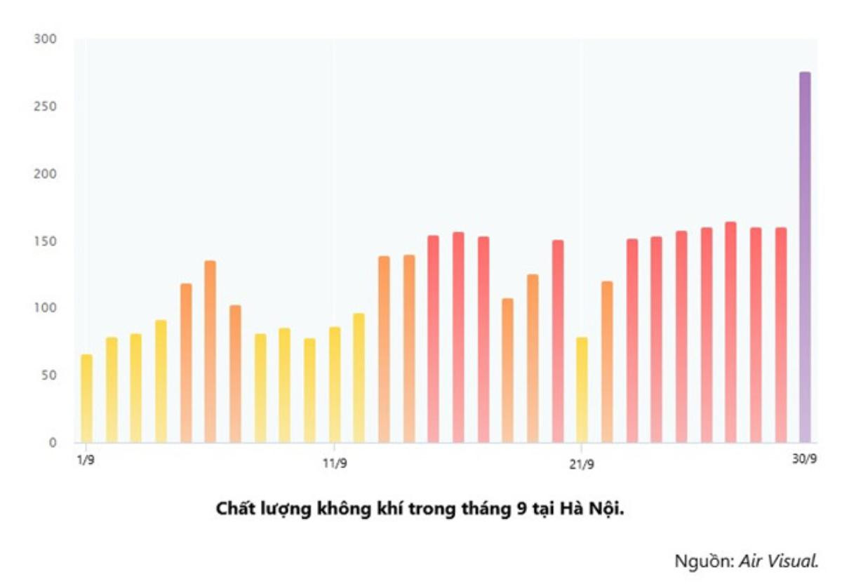 Hà Nội ô nhiễm không khí đạt mức rất có hại cho sức khoẻ, Tổng thư ký Hội Hô hấp Việt Nam lên tiếng cảnh báo Ảnh 1