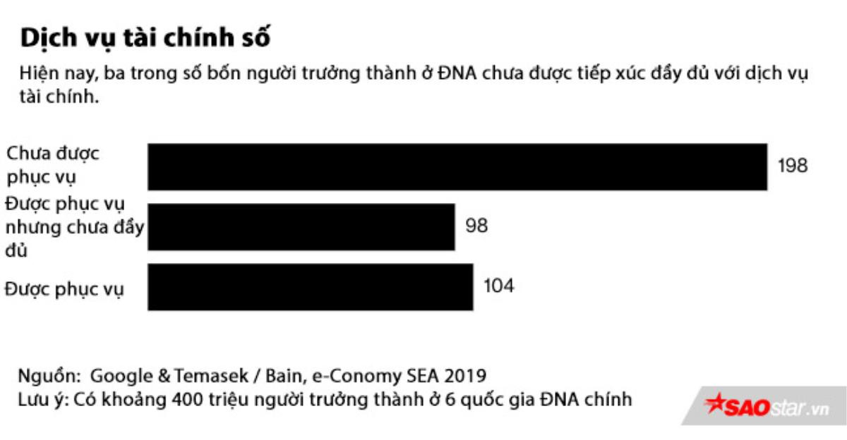 Nền kinh tế Internet tại ĐNA chạm mốc 100 tỉ USD năm nay, Việt Nam là một ngôi sao sáng Ảnh 5