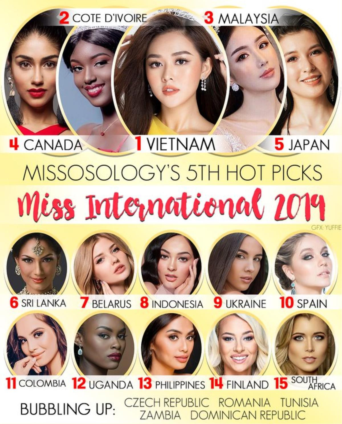 Tường San được Missosology kỳ vọng đăng quang Miss International: 'Việt Nam sẽ lập kỳ tích' Ảnh 1