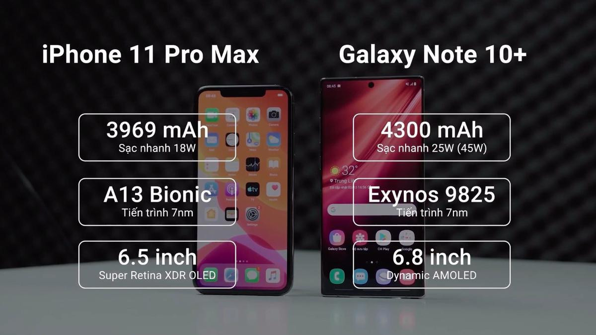 'Đọ' pin iPhone 11 Pro Max và Galaxy Note10+: Xuất hiện smartphone đủ pin xem phim nửa ngày Ảnh 1