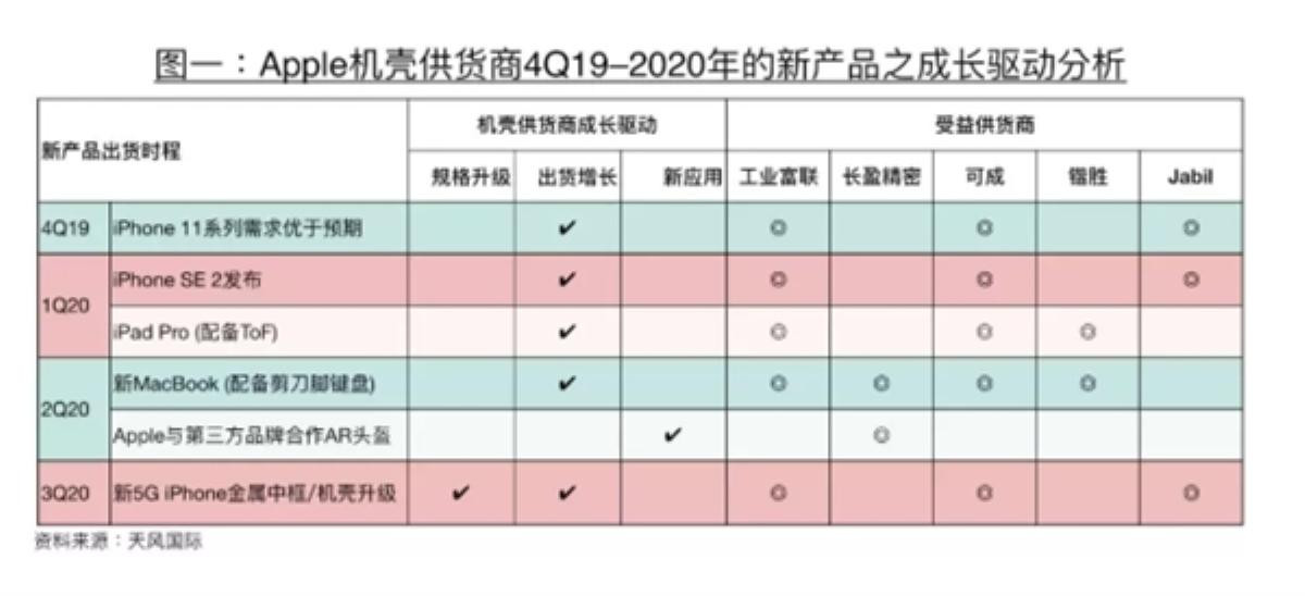 'Thầy đồng' Apple Ming-Chi Kuo tiết lộ nhiều thông tin bất ngờ về kế hoạch của Apple trong năm 2020 Ảnh 1