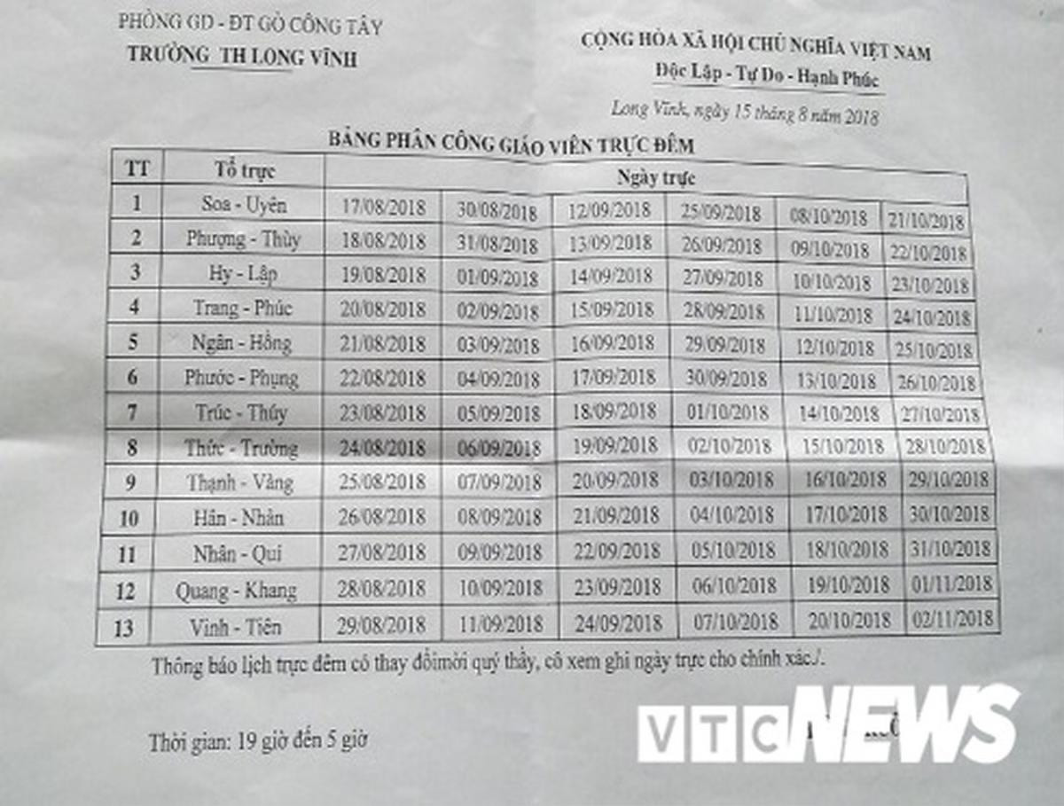 Không có kinh phí chi trả cho bảo vệ, giáo viên Tiền Giang phải phân chia nhau trực đêm để giữ trường Ảnh 1