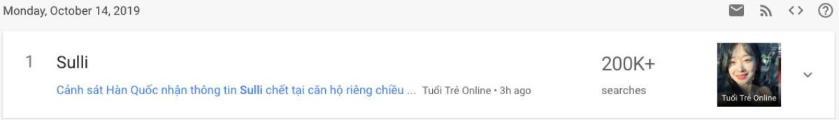 Hàng triệu lượt tìm kiếm về Sulli được thực hiện trên Internet sau thông tin chấn động Ảnh 6
