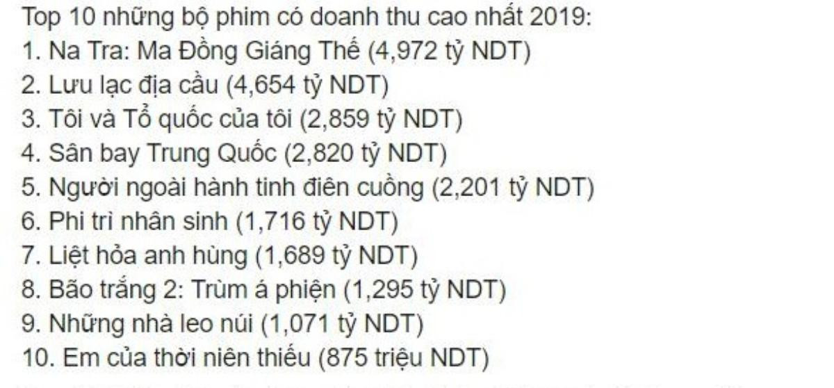 'Em của niên thiếu' trở thành bộ phim thứ 72 trong lịch sử điện ảnh Trung Quốc có doanh thu đạt 1 tỷ NDT Ảnh 3