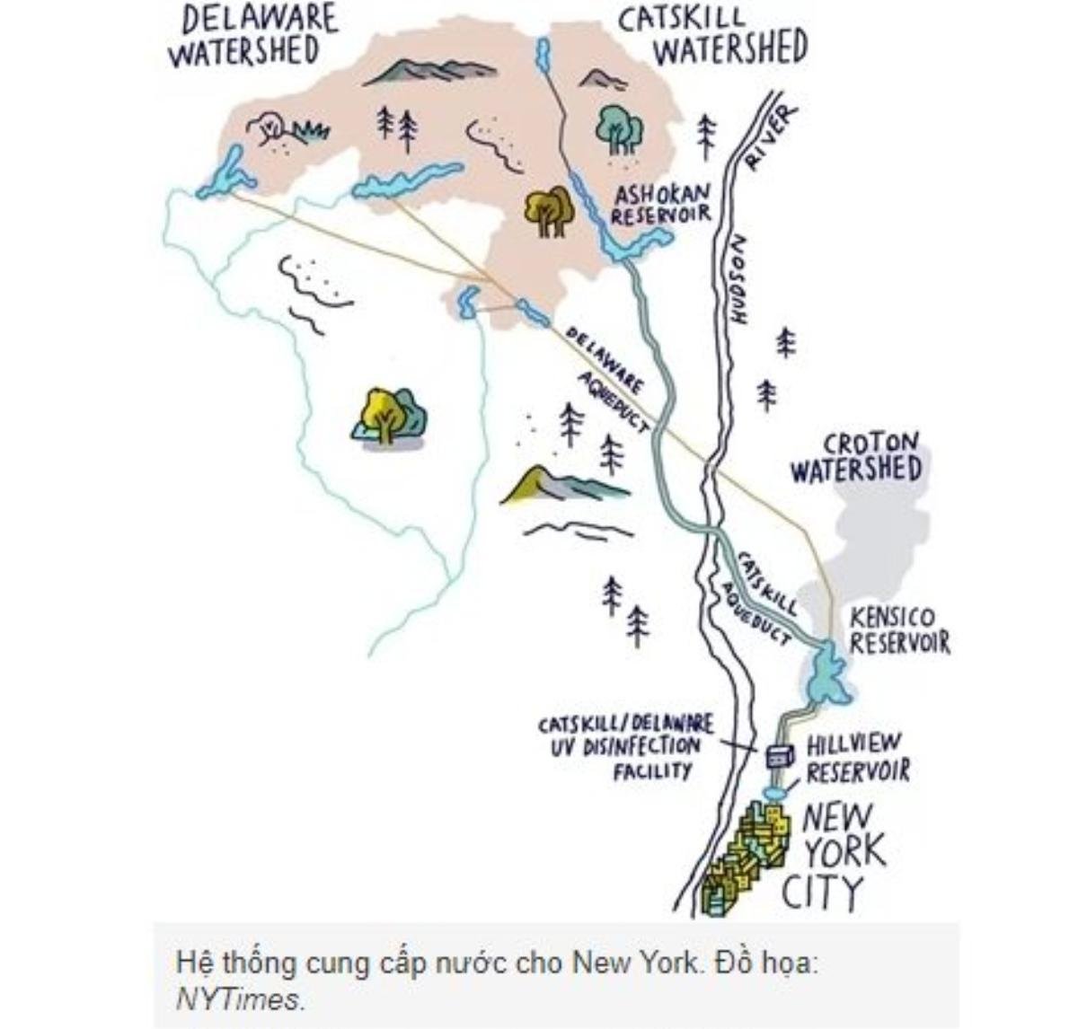 Nước sạch cho New York được cung cấp như thế nào? Ảnh 3