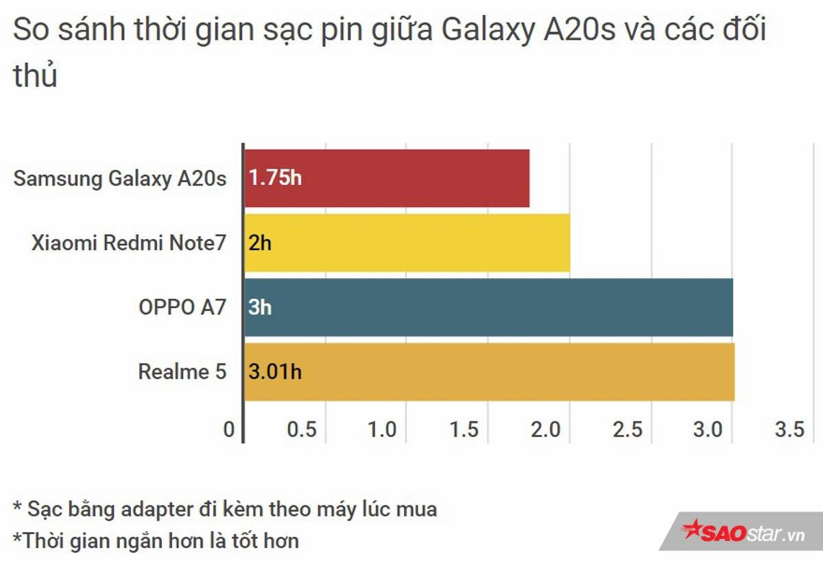 Galaxy A20s