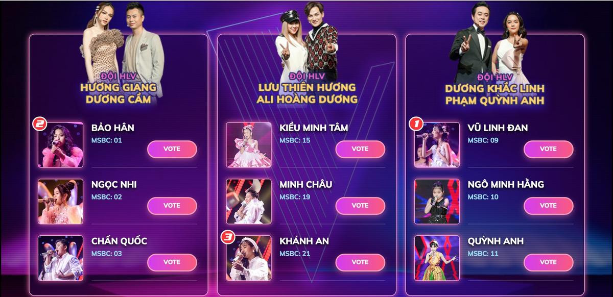 Minh Hằng - Bảo Hân - Khánh An bị loại, Top 3 The Voice Kids 2019 gọi tên: Chấn Quốc - Minh Tâm - Linh Đan Ảnh 9