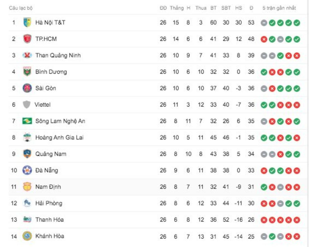 Hoà Bình Dương, Thanh Hoá đá play-off với Phố Hiến Ảnh 2