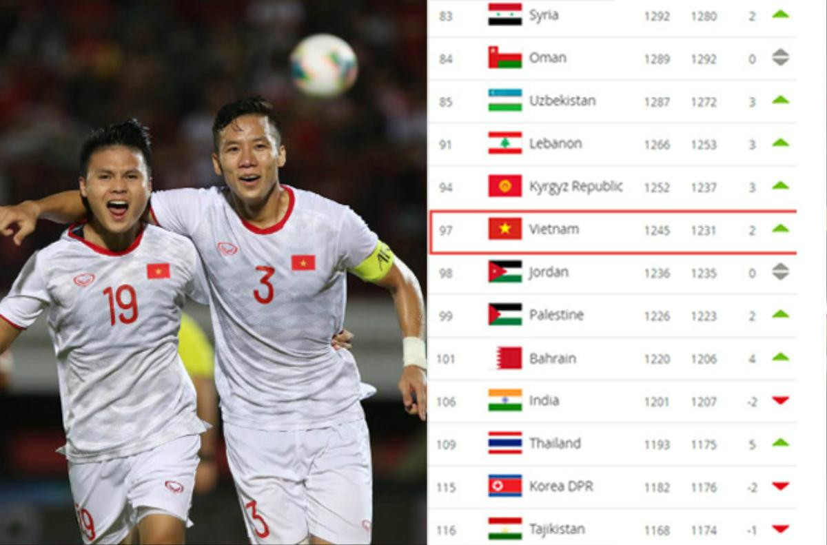 Bản tin thể thao hôm nay thứ 6 ngày 25/10/2019: Việt Nam, Thái Lan thăng hạng FIFA Ảnh 2