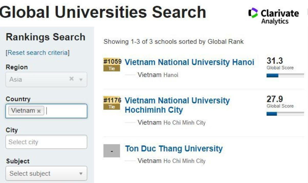 Lần đầu tiên 2 đại học Việt Nam lọt top các cơ sở đào tạo đại học tốt nhất thế giới về học thuật Ảnh 1