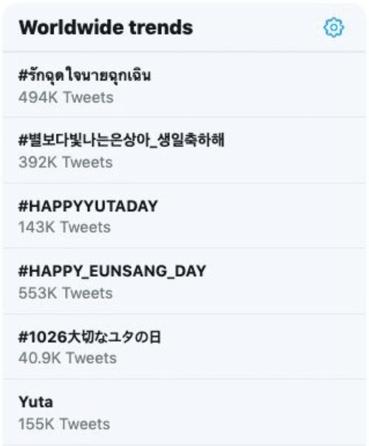 Lee Eun Sang (X1) và Yuta (NCT) đứng top trend trên Twitter vào ngày sinh nhật (26/10) Ảnh 3