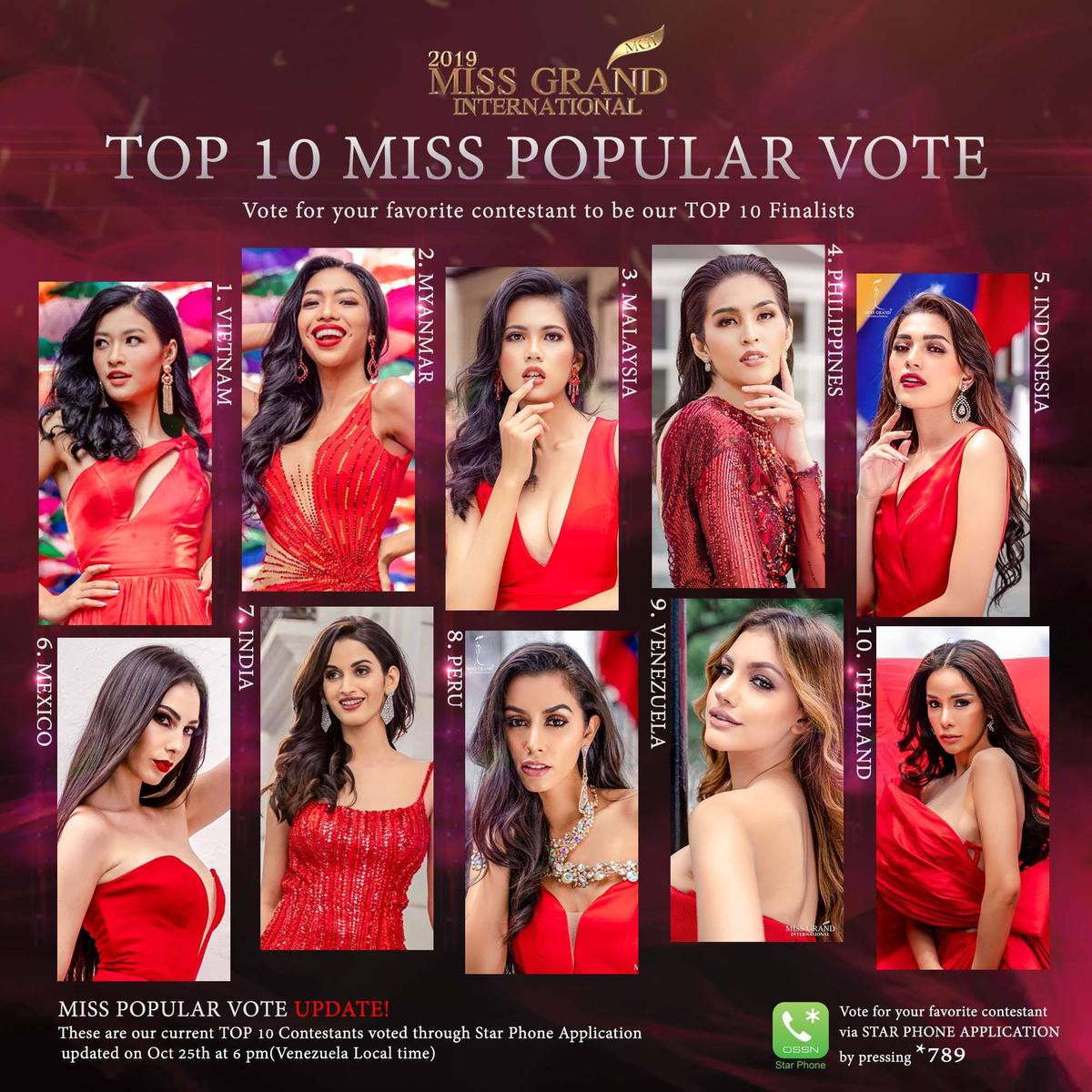 2 năm liên tiếp, Phương Nga - Kiều Loan chiến thắng giải Vote vào thẳng Top 10 Miss Grand Ảnh 10