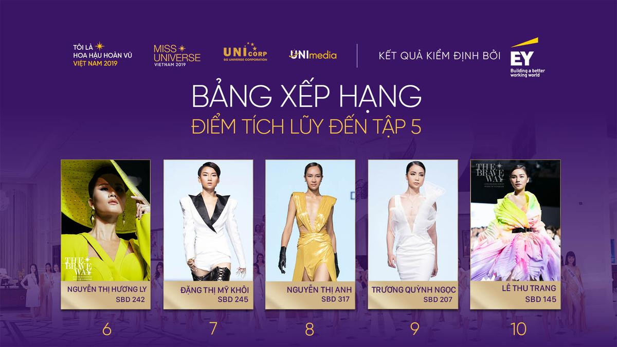 Hoàng Phương dẫn đầu, Thúy Vân - Diana Nguyễn - Khánh Vân vững vàng Top 5 tổng điểm MUV 2019 Ảnh 2