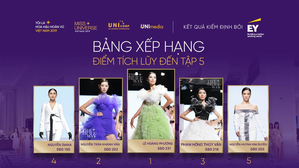 Hoàng Phương dẫn đầu, Thúy Vân - Diana Nguyễn - Khánh Vân vững vàng Top 5 tổng điểm MUV 2019 Ảnh 1