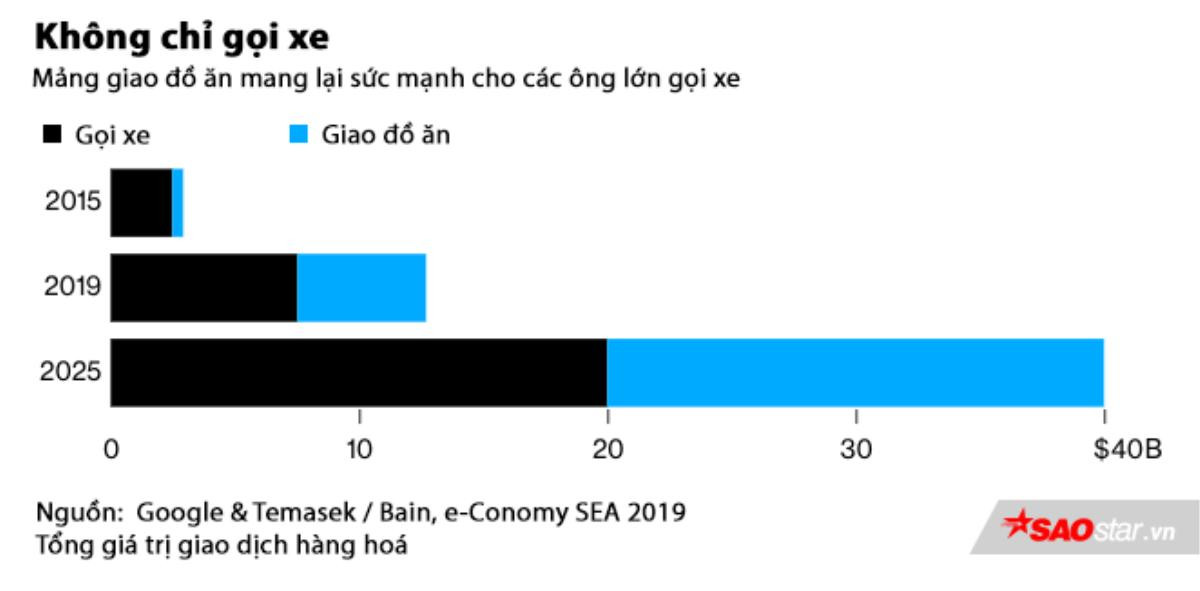 Một năm rối ren của Go-Viet, ‘đứa con’ của ông lớn Go-Jek, tại VN Ảnh 5