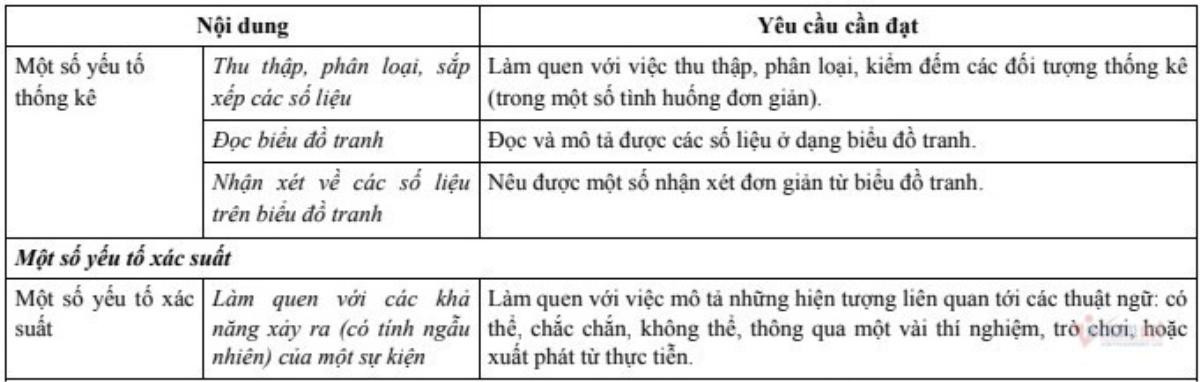 Học sinh lớp 2 sẽ được học xác suất thống kê ở chương trình phổ thông mới Ảnh 2