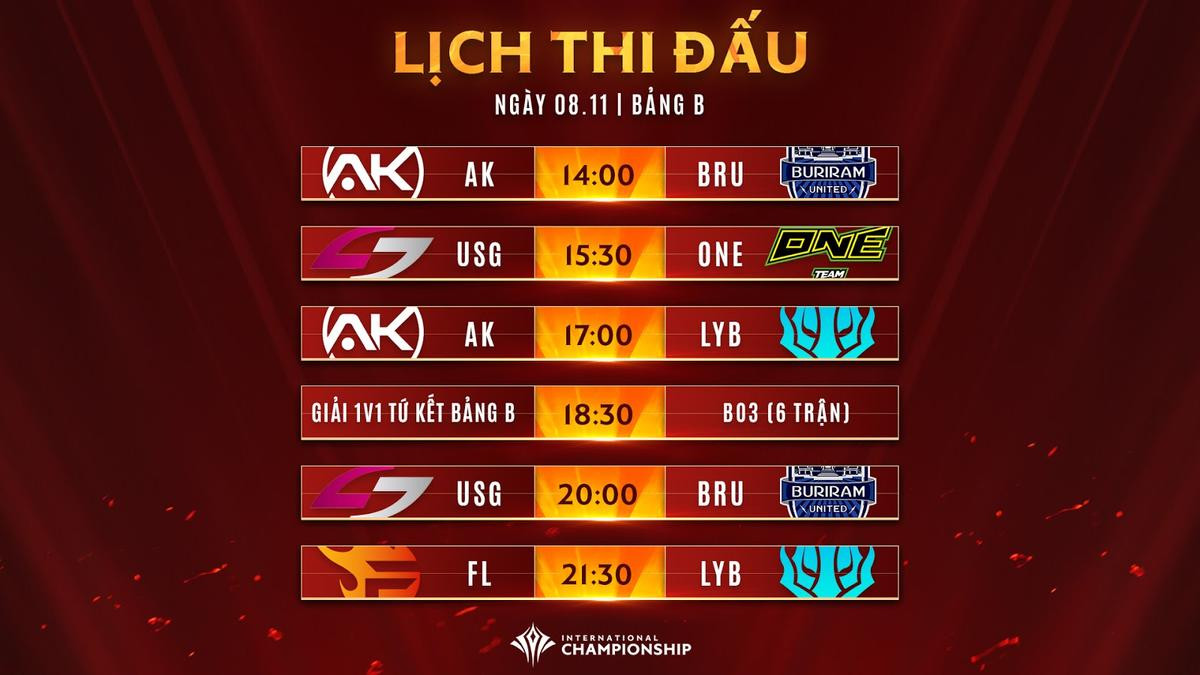 Lịch thi đấu AIC 2019: Lần đầu tiên có giải 1v1, tổng giải thường 12 tỉ đồng Ảnh 4