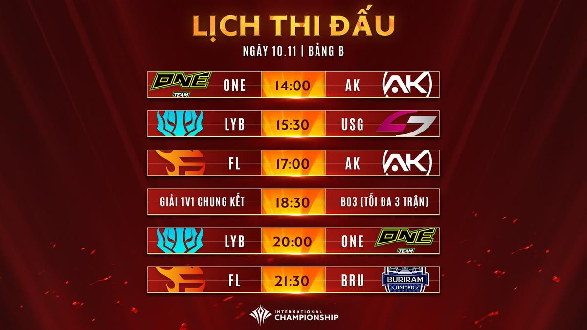 Lịch thi đấu AIC 2019: Lần đầu tiên có giải 1v1, tổng giải thường 12 tỉ đồng Ảnh 6