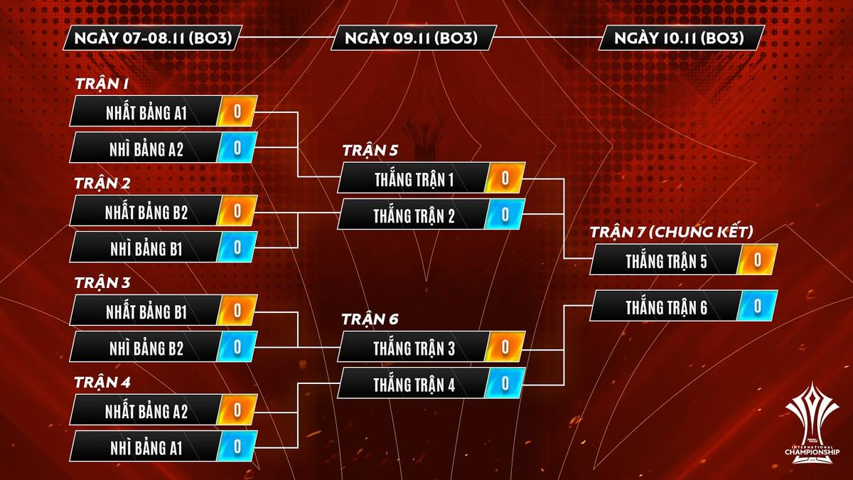 Lịch thi đấu AIC 2019: Lần đầu tiên có giải 1v1, tổng giải thường 12 tỉ đồng Ảnh 9