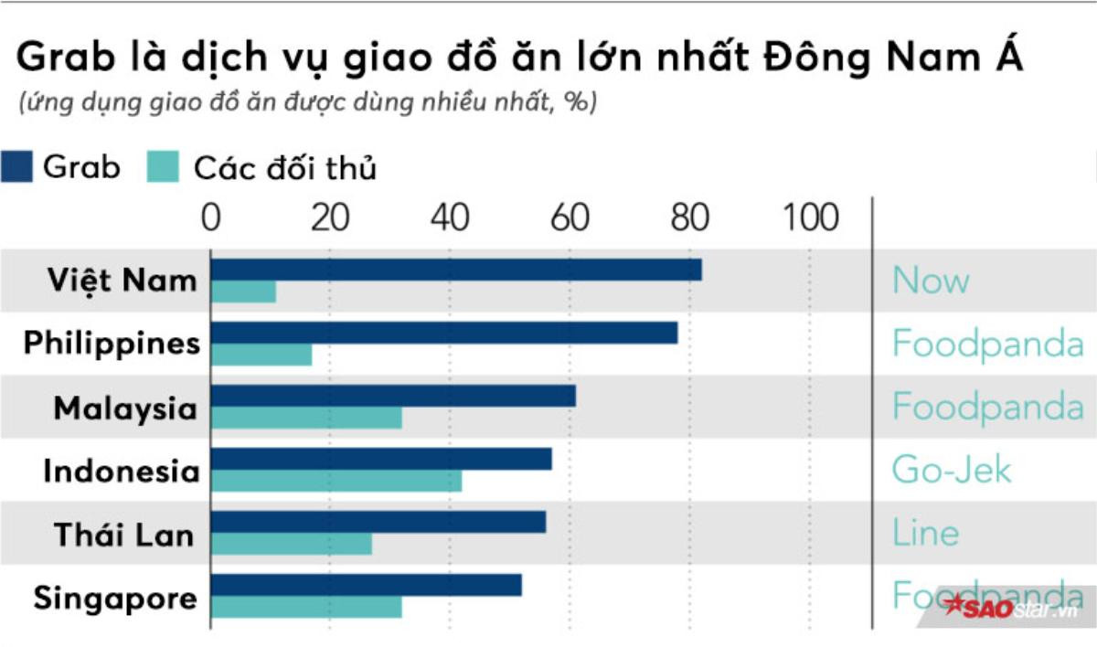 Nỗi lo và trăn trở của 'ông lớn' gọi xe Grab ở Đông Nam Á Ảnh 3