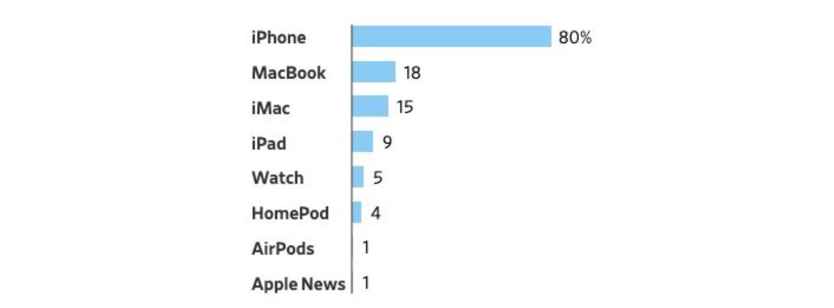 Apple 'nổi bật' hơn cả Jennifer Aniston trong show truyền hình mới Ảnh 1