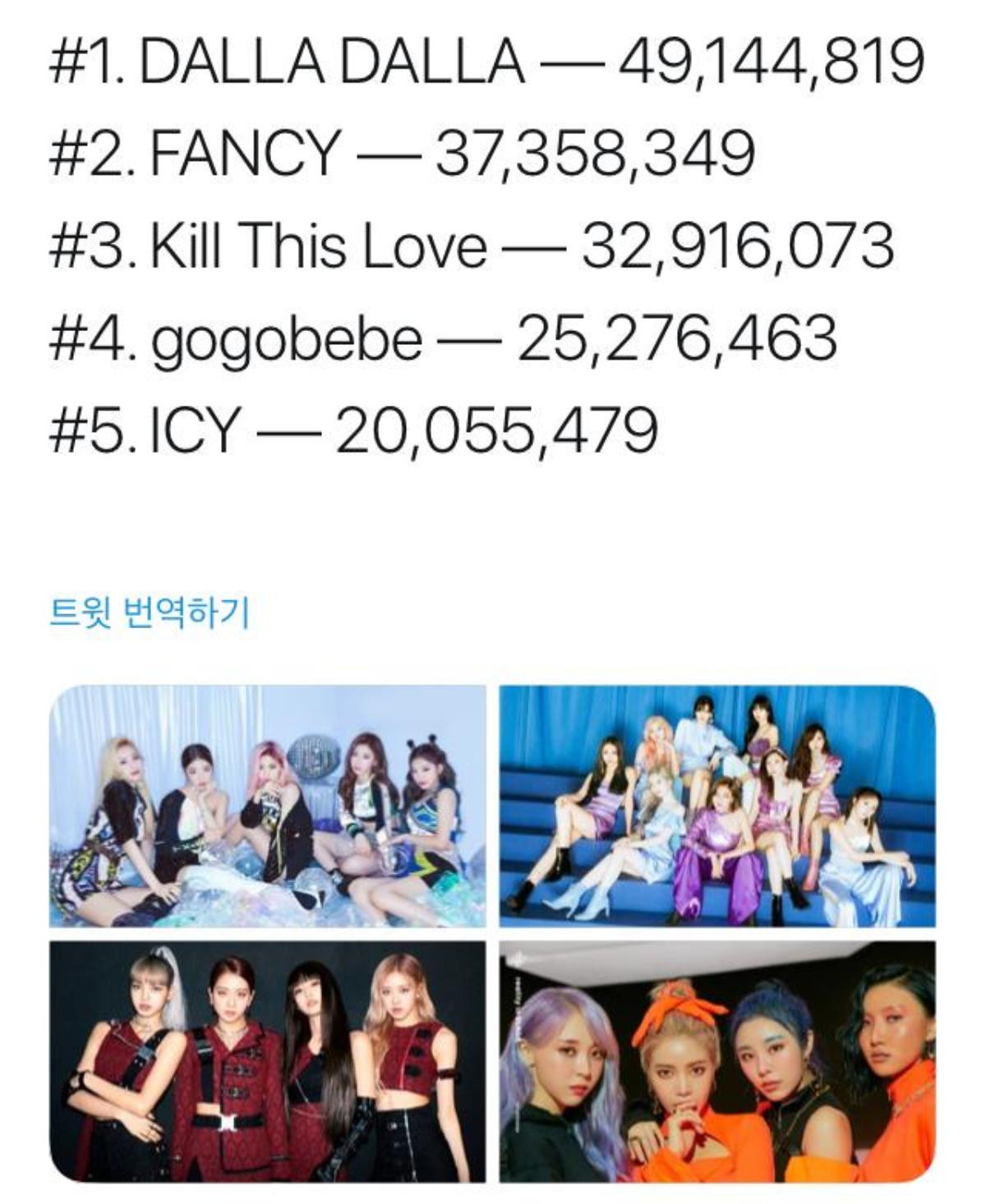 Top 5 digital sales của nhóm nữ KPop 2019: Girlgroup JYP áp đảo, bất ngờ với vị trí 'khiêm tốn' của BlackPink Ảnh 1