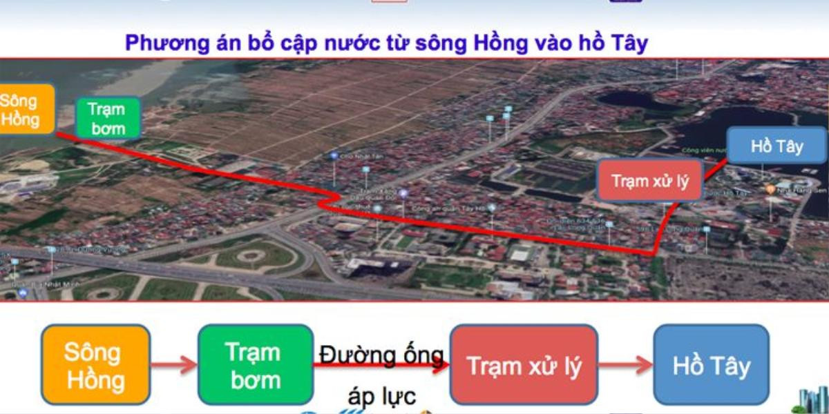 Hà Nội lấy ý kiến việc bơm nước sông Hồng 'cứu' sông Tô Lịch Ảnh 2