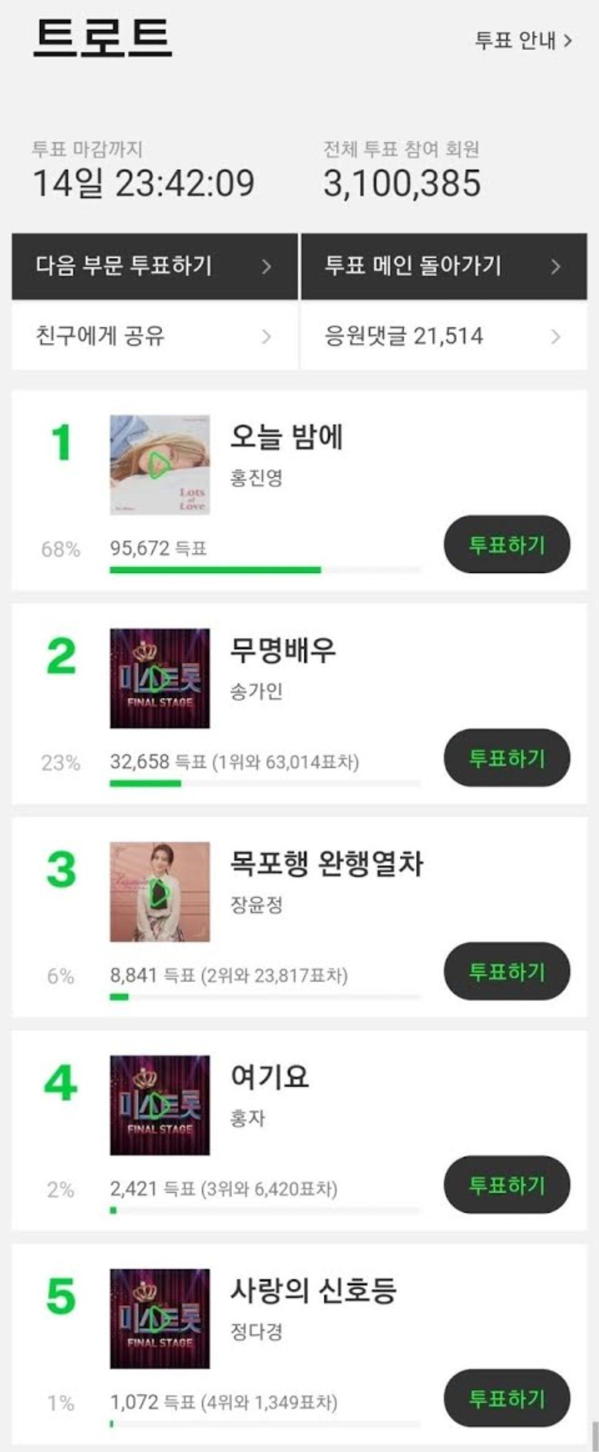 Melon Music Awards 2019 chính thức mở cổng bình chọn: EXO trắng tay - BTS tạm thời dẫn đầu 5 hạng mục đề cử Ảnh 15