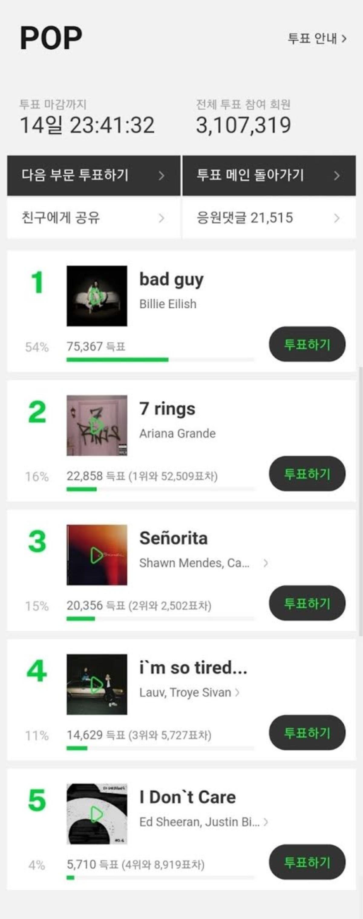 Melon Music Awards 2019 chính thức mở cổng bình chọn: EXO trắng tay - BTS tạm thời dẫn đầu 5 hạng mục đề cử Ảnh 18