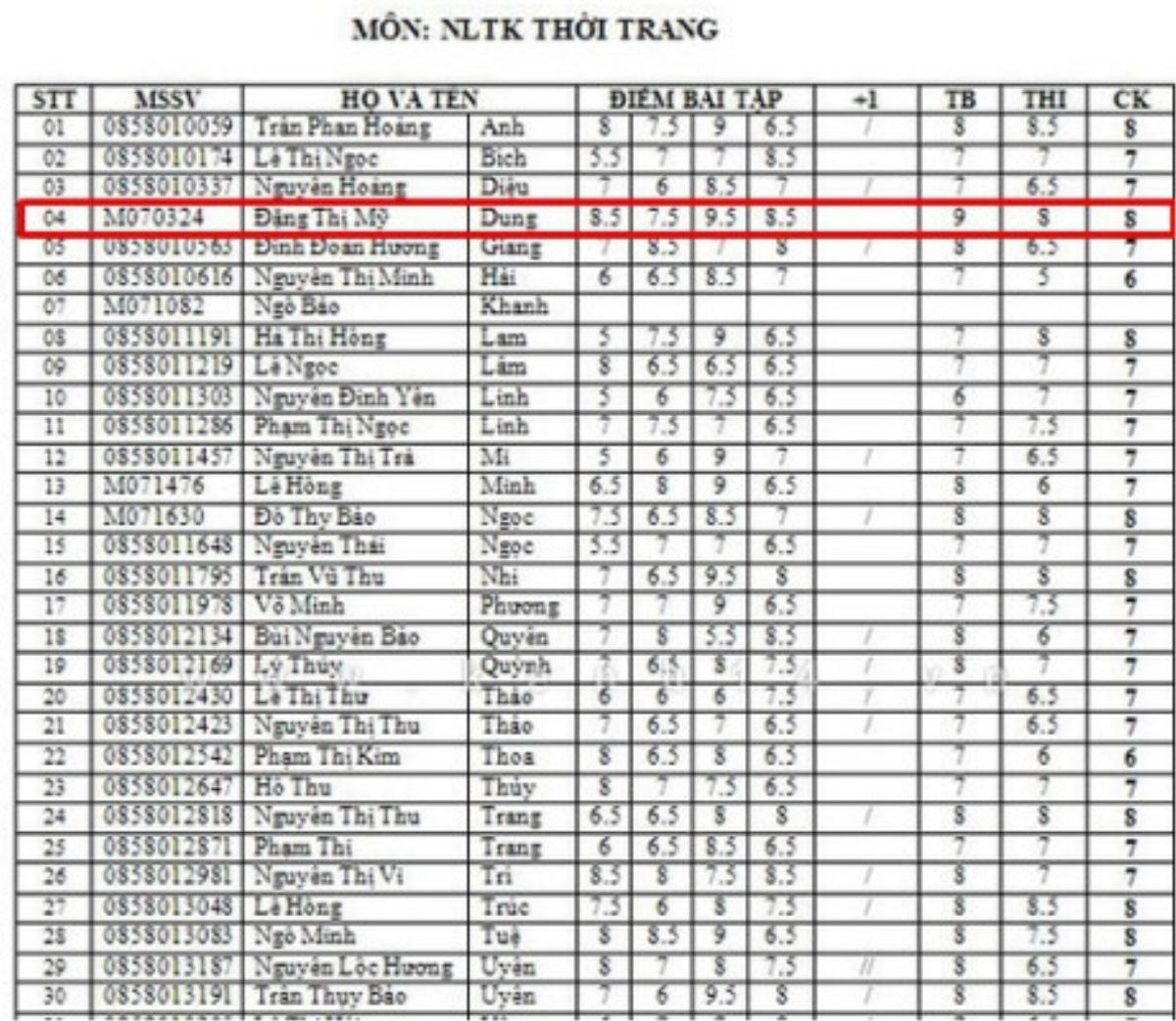 Dàn sao đình đám showbiz Việt với thành tích học tập cực 'khủng': Người bác sĩ, người kỹ sư, người tốt nghiệp loại giỏi ĐH Bách Khoa… Ảnh 9