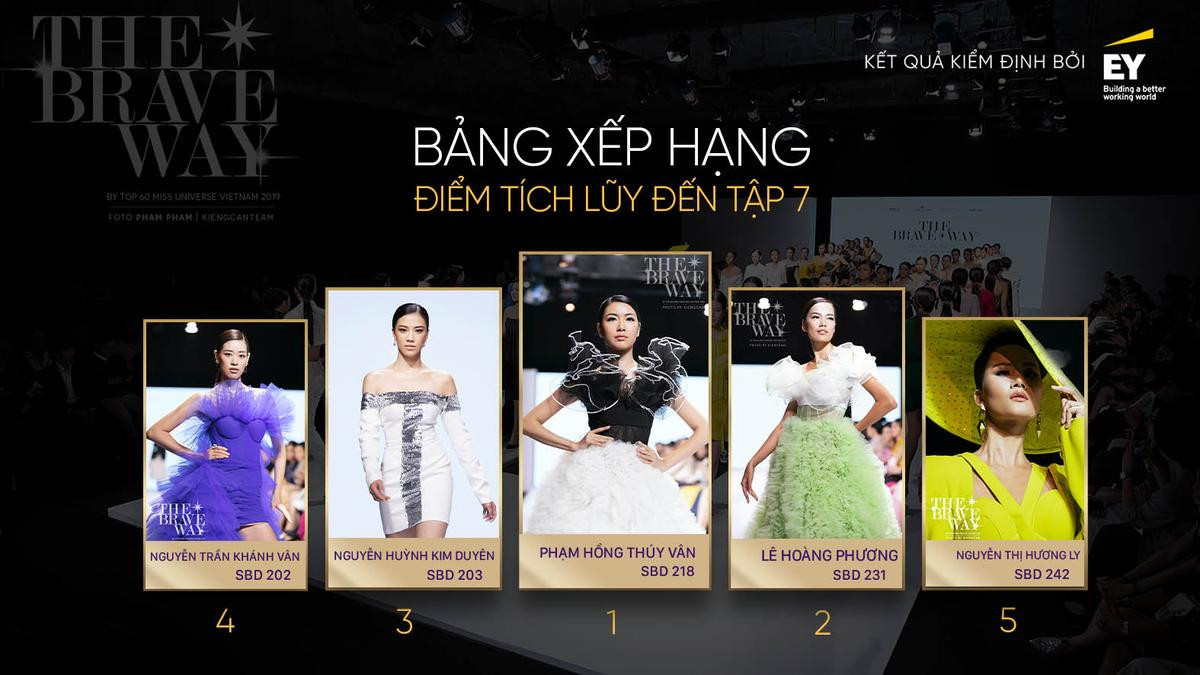 Thúy Vân - Hoàng Phương - Kim Duyên dẫn đầu chặng đua cuối: Top 3 Miss Universe Vietnam 2019 là đây? Ảnh 1