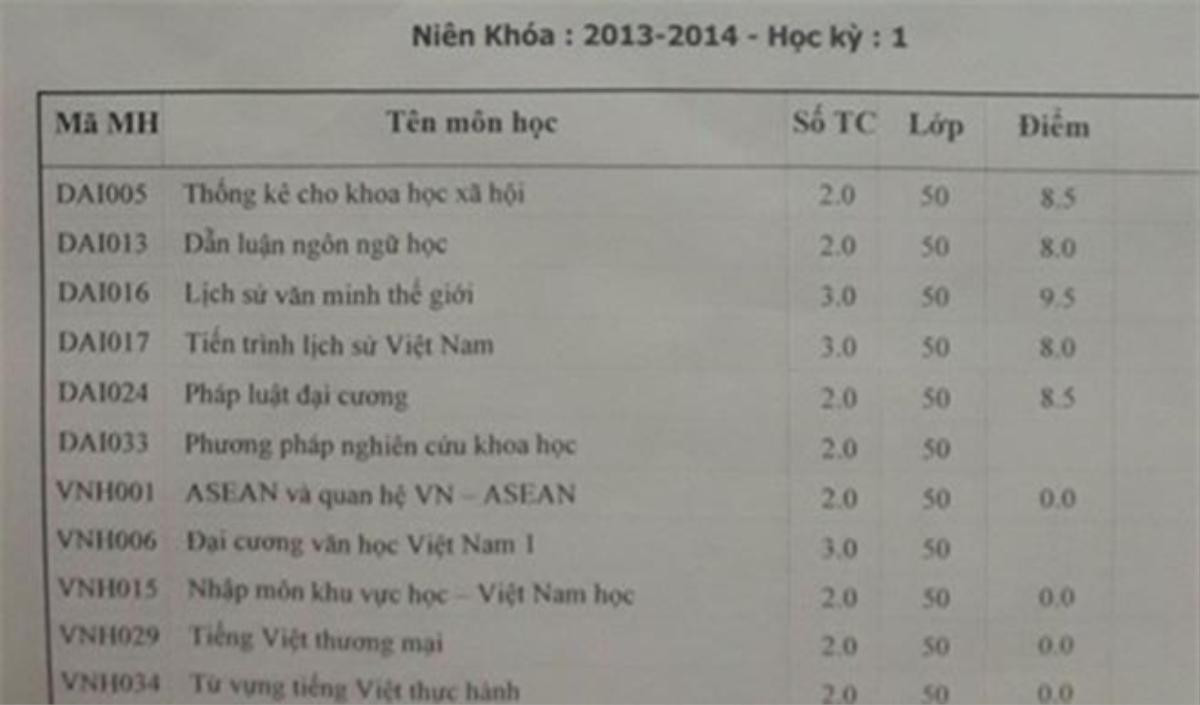 Con đường học vấn trái ngược nhau của Trấn Thành - Hari Won: Người là sinh viên xuất sắc của trường, kẻ bị đuổi học chỉ sau một năm Ảnh 7