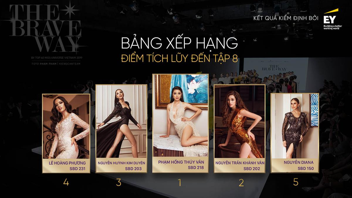 Thúy Vân xuất sắc dẫn đầu Miss Universe Vietnam, Kim Duyên - Hoàng Phương - Khánh Vân khóa Top 5 Ảnh 1