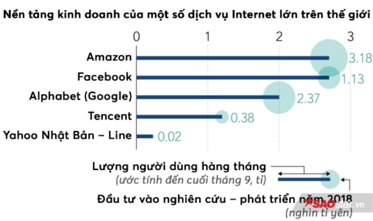 Liên minh Yahoo Nhật Bản - Line và trận đánh lớn ở Đông Nam Á Ảnh 2