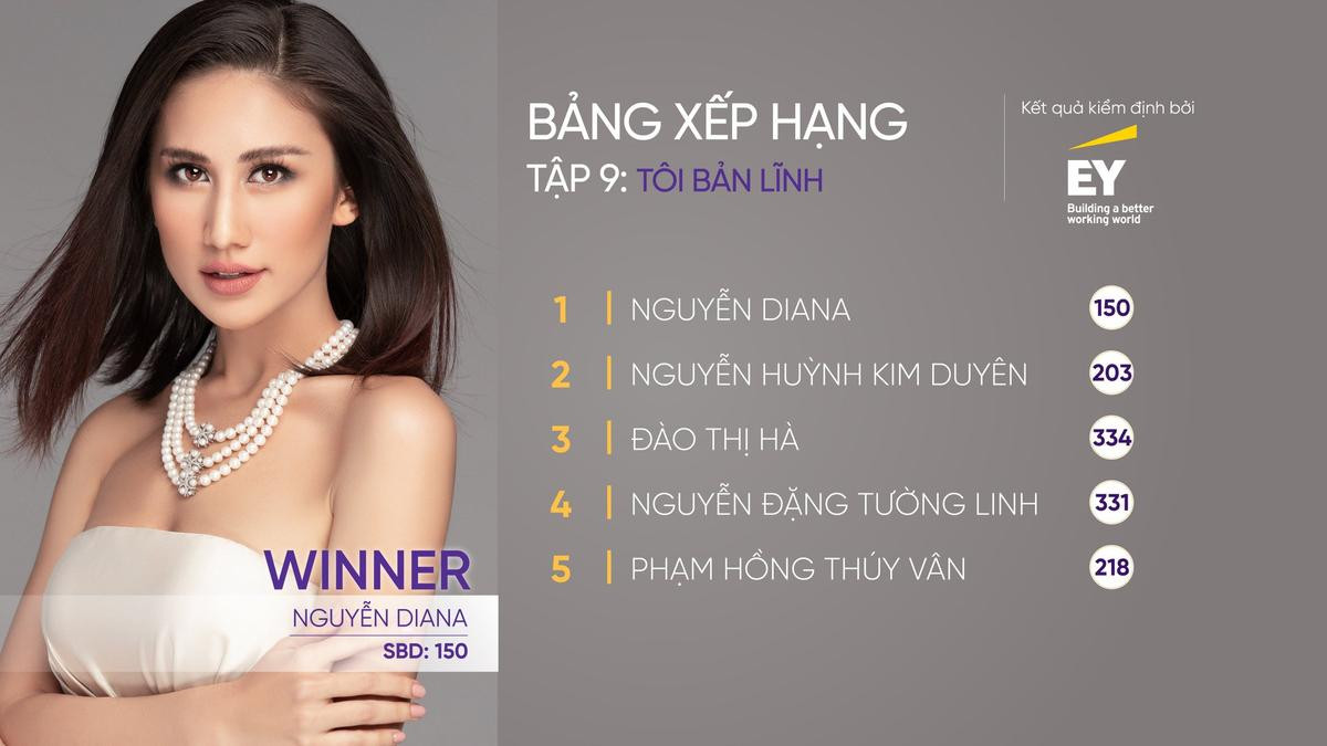 Nguyễn Diana chiến thắng tập cuối, Thúy Vân dẫn đầu điểm tổng Miss Universe Vietnam 2019 Ảnh 22