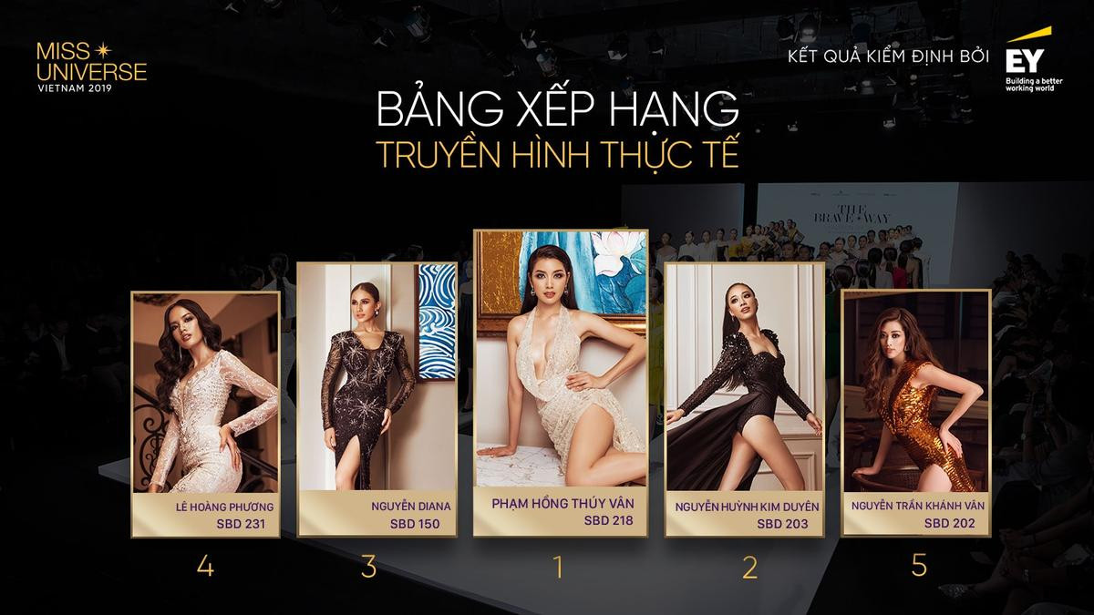 Nguyễn Diana chiến thắng tập cuối, Thúy Vân dẫn đầu điểm tổng Miss Universe Vietnam 2019 Ảnh 23