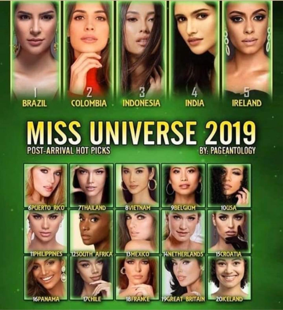 Hoàng Thùy ‘oanh tạc’ hàng loạt BXH: Fan tràn trề hy vọng Việt Nam lọt Top 3 Miss Universe 2019 Ảnh 7