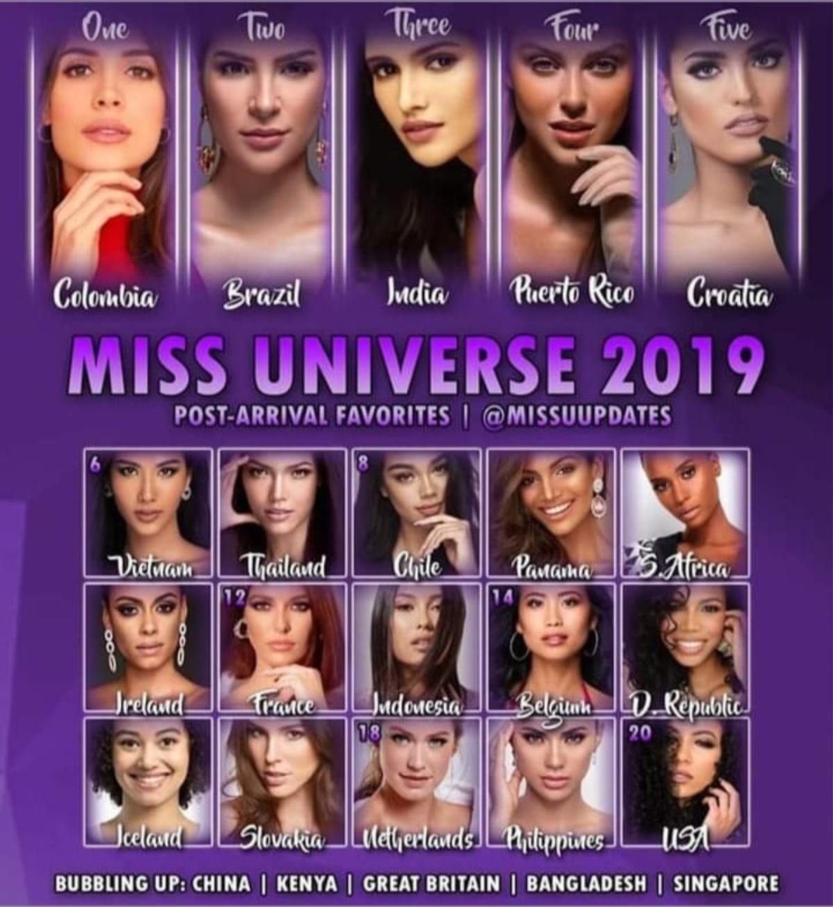 Hoàng Thùy ‘oanh tạc’ hàng loạt BXH: Fan tràn trề hy vọng Việt Nam lọt Top 3 Miss Universe 2019 Ảnh 10