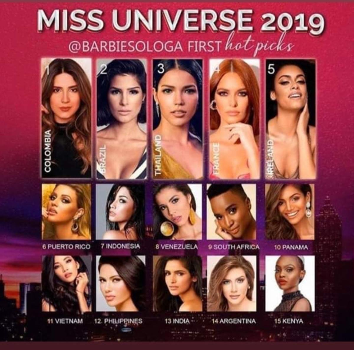 Hoàng Thùy ‘oanh tạc’ hàng loạt BXH: Fan tràn trề hy vọng Việt Nam lọt Top 3 Miss Universe 2019 Ảnh 11