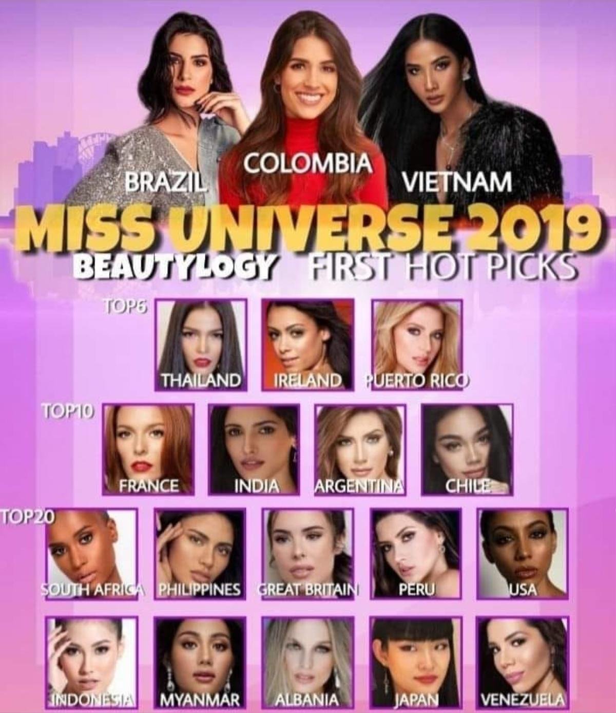 Hoàng Thùy ‘oanh tạc’ hàng loạt BXH: Fan tràn trề hy vọng Việt Nam lọt Top 3 Miss Universe 2019 Ảnh 5