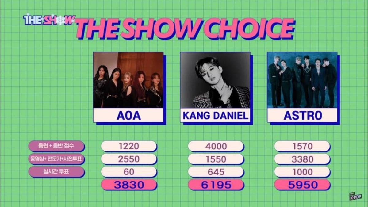 Vượt AOA và Astro, Kang Daniel có chiến thắng đầu tiên tại SBS MTV The Show Ảnh 1