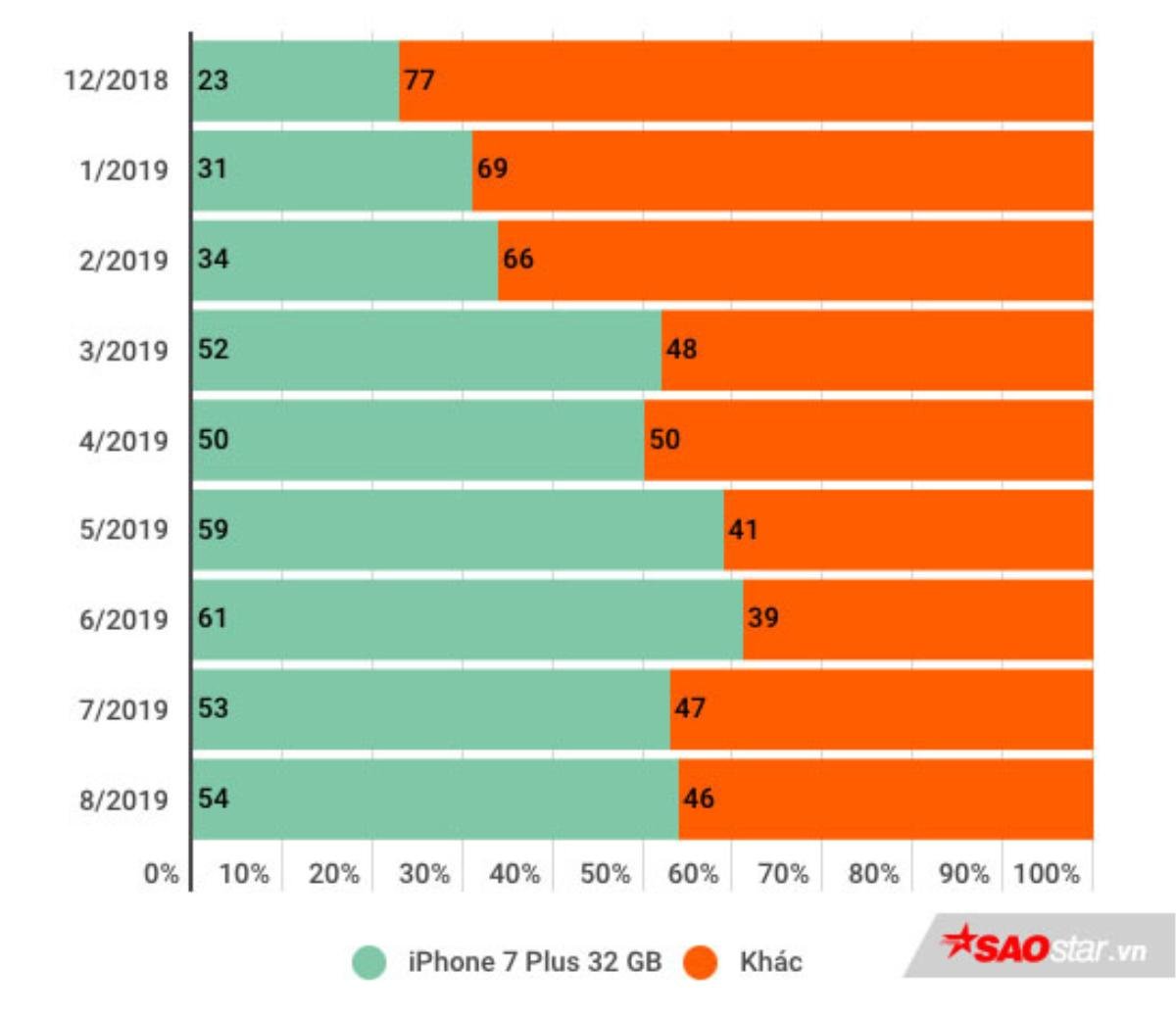 Chiếc ‘iPhone quốc dân’ tấn công thị trường VN với giá 7 triệu đồng Ảnh 1