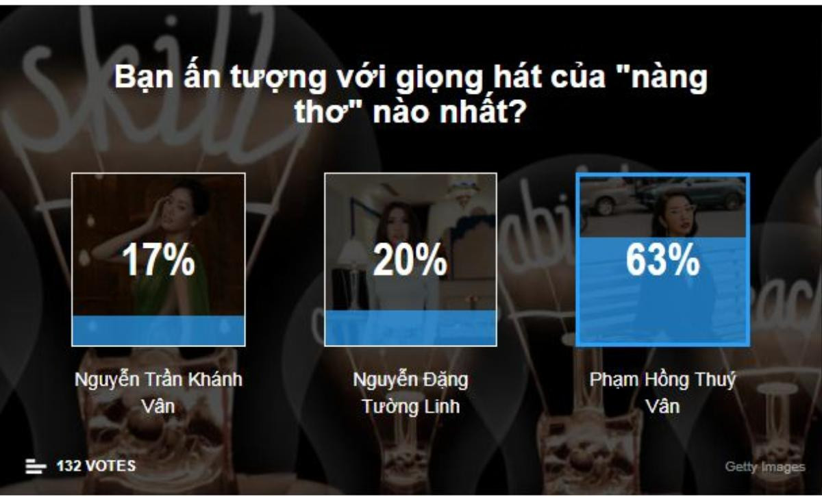 63% độc giả công nhận: Phạm Hồng Thúy Vân là 'nàng thơ' có giọng hát dễ gây… thương nhớ Ảnh 2