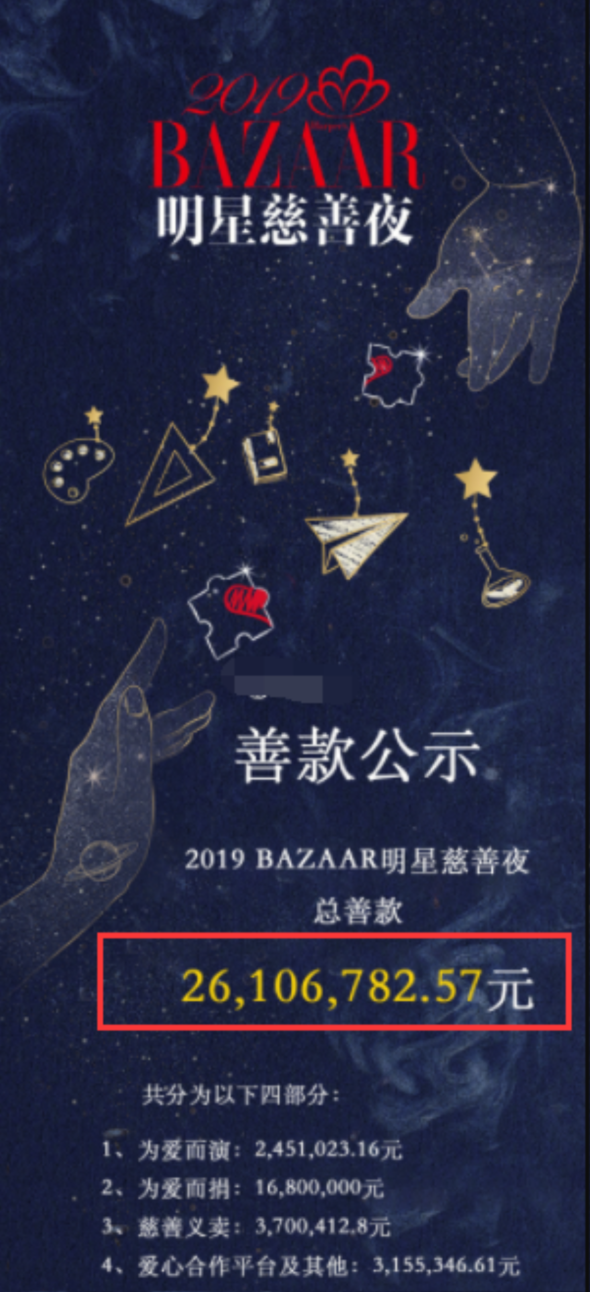 Danh sách quyên góp 'Đêm từ thiện Bazzar 2019' được công bố: Fans Tiêu Chiến quá lớn mạnh, Dương Mịch - Viên San San quyên góp số tiền lớn Ảnh 4