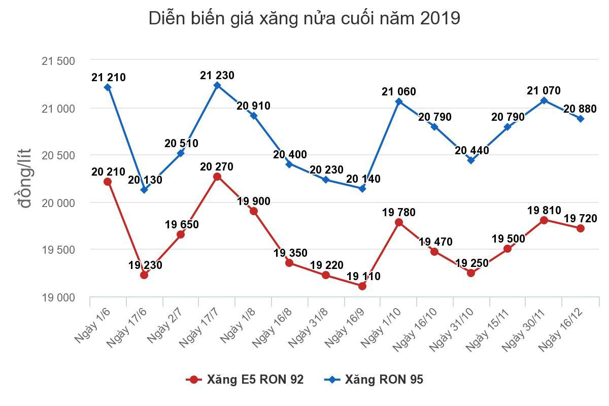 Giá xăng giảm từ 15h hôm nay Ảnh 1